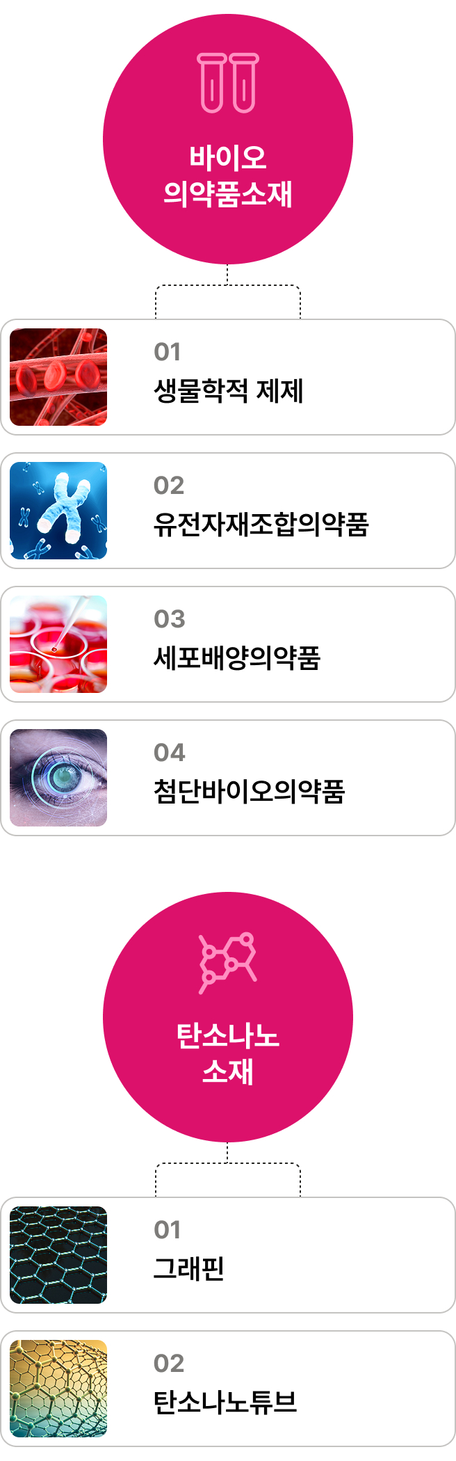 PORI-Hub(POSTECH RISE Lab Hub) 조성을 통한 지역성장 잠재력 극대화 비전과 지산학연 협력 플랫폼 구조도