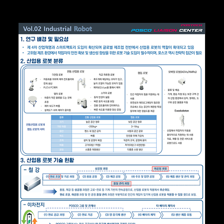 Trend Tech Report. Vol.2. Industrial Robot Summry