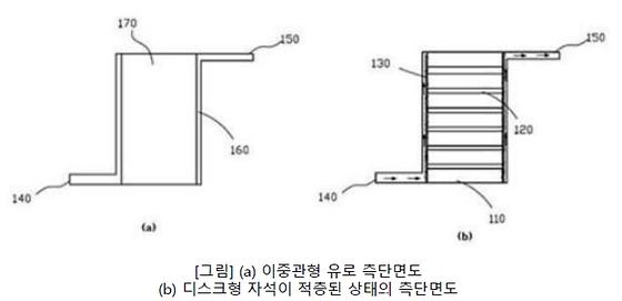 식중독균 신속 검출을 위한 초고효율 자성 나노입자 포집 장치