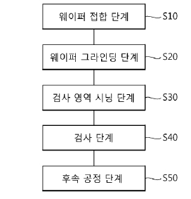 반도체 소자의 검사 방법