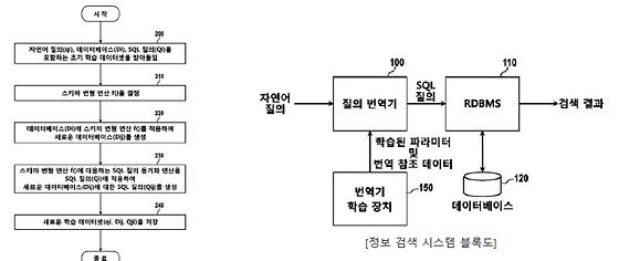 자연어 처리 시스템의 학습 데이터셋 증강 방법